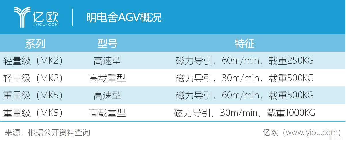 从欧美、日本两维度出发，浅谈AGV演变