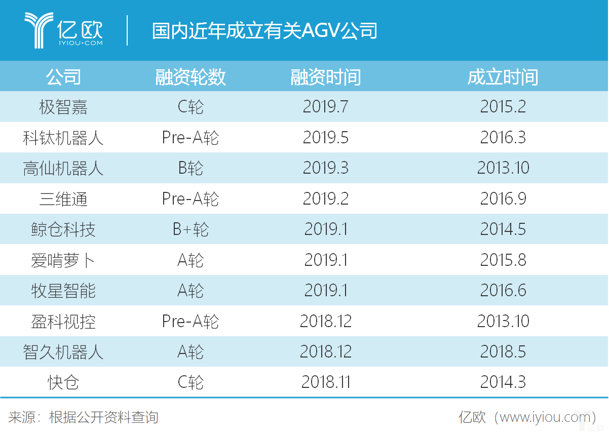 国内外AGV对比篇︱“青年”与“中年”AGV的碰撞