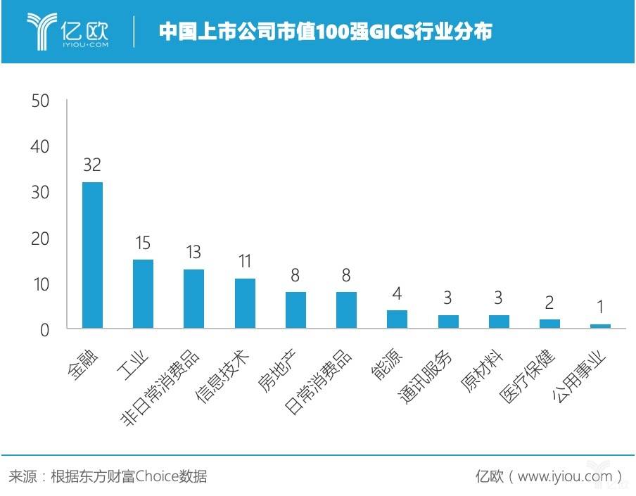 中国市值100强：美团低于美的，百度不敌海天，小米屈居海螺水泥之后