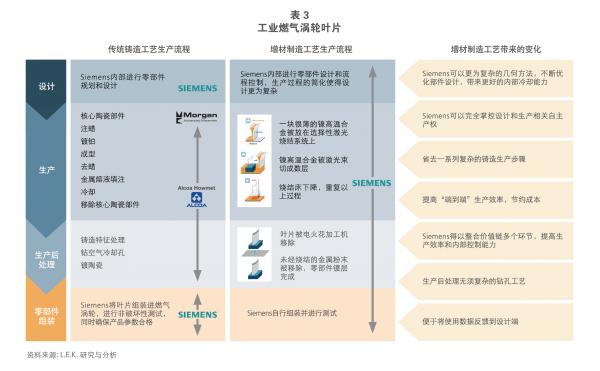 增材制造：金属打印的技术变革