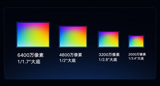 realme和redmi争抢一亿拍照像素市场