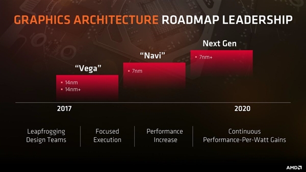 AMD RDNA架构手机GPU 2021年见