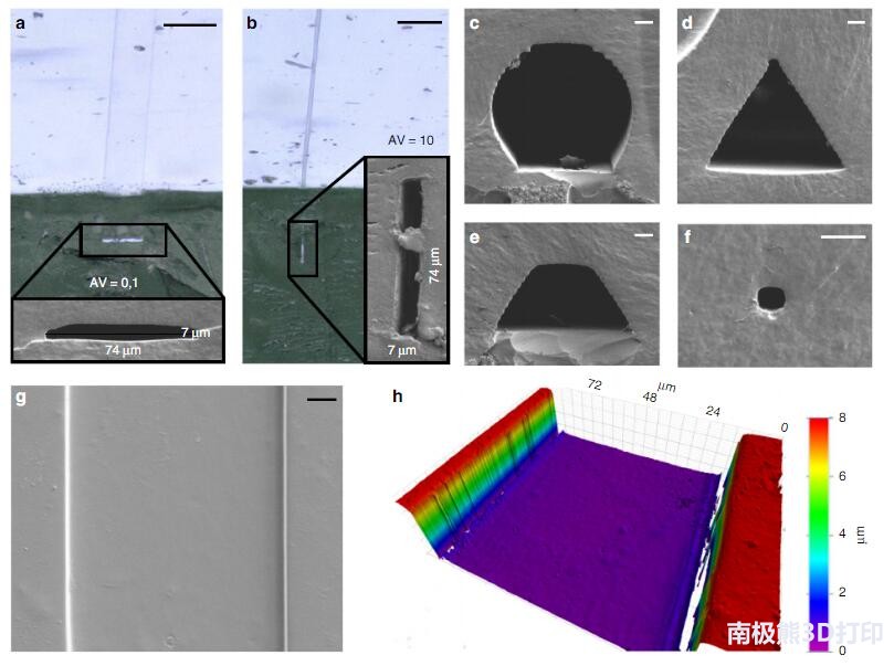 石英玻璃微加工3D打印技术，实现复杂三维中空微结构
