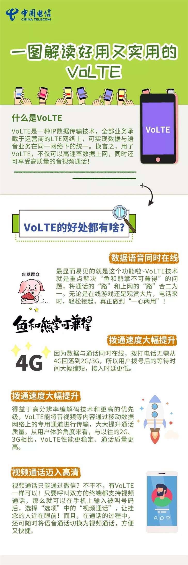 一图读懂VoLTE技术-中国电信