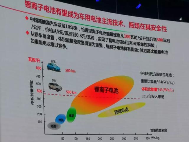比亚迪明年推新铁锂电池：体积能量密度升50%，寿命120万公里，成本降30%