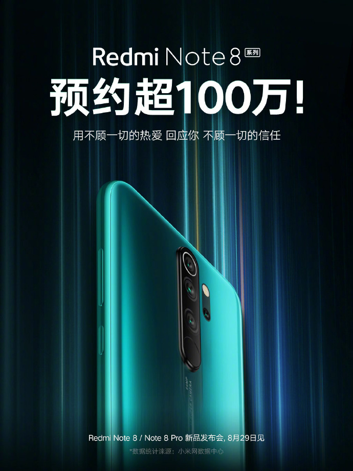 Redmi Note 8系列预约量超100万台