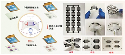 丝网印刷技术 “印”出高柔性新型平面电池