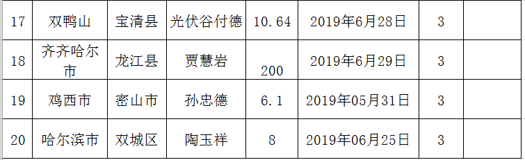 黑龙江7月33.png