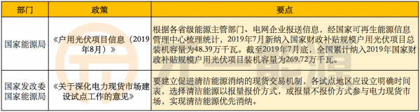 8月光伏行业最新政策汇总 光伏补贴相关工作顺利推进