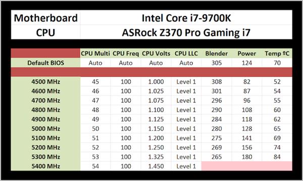 决胜2500+市场 酷睿i7-9700K处理器这两个优势实在太强