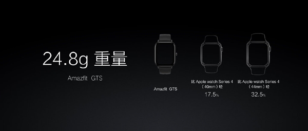 Amazfit GTS智能手表价格公布：899元