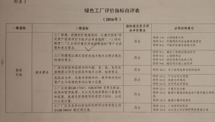 五矿营口中板长期超标排放、弄虚作假