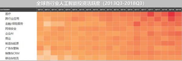 一图看清美国最具前景的50家人工智能公司