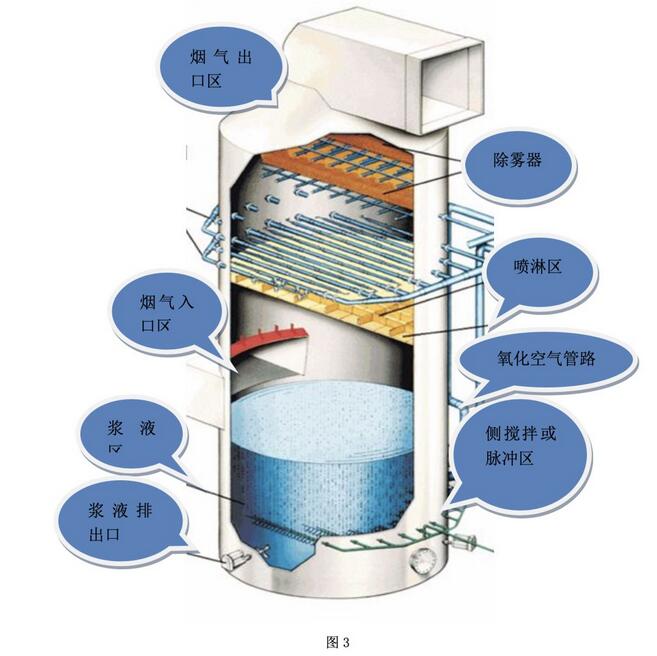 烧结烟气脱硫塔检修质量对使用寿命的影响