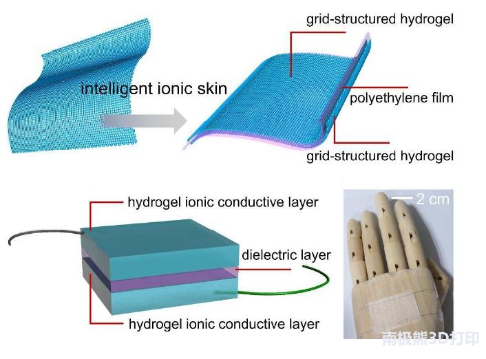 3D打印人造皮肤:让机器人拥有真实的触感
