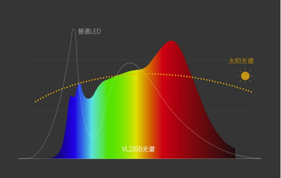 “营养均衡”自然光——孩视宝VL235B全光谱台灯体验