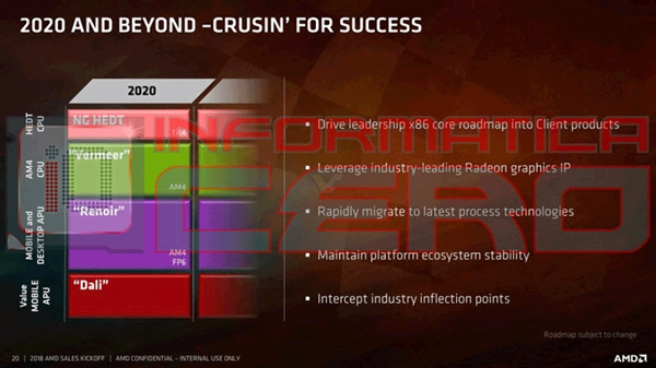 AMD超低功耗移动版Dali APU曝光：12nm Zen+物尽其用
