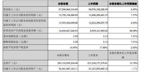 十一选购空调需“多付”钱！ 如何减少“中间商”赚差价？