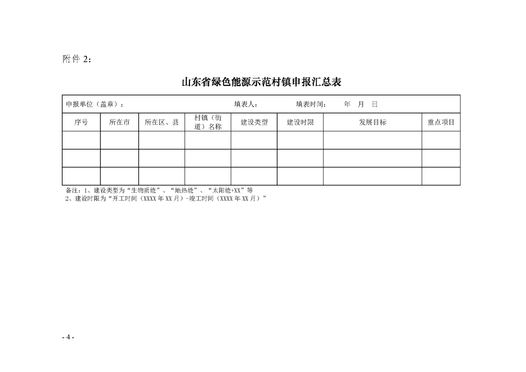 山东首批“太阳能+”多能互补绿色能源示范村镇启动！