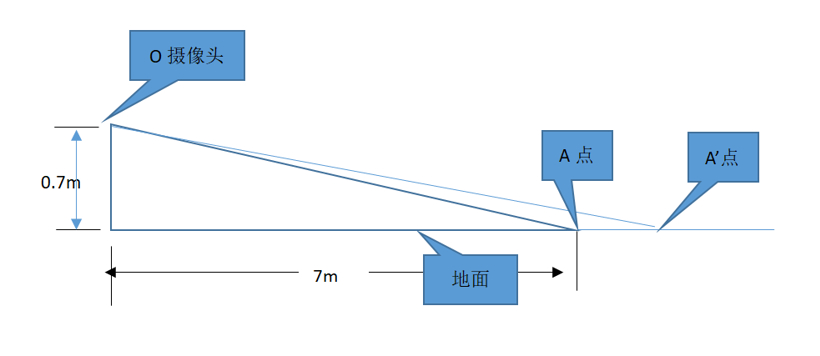 ADAYO华阳数码特“煜眼”技术，解决自动泊车痛点