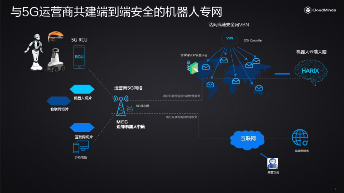 达闼科技想做机器人行业的中国移动：背后逻辑是什么？