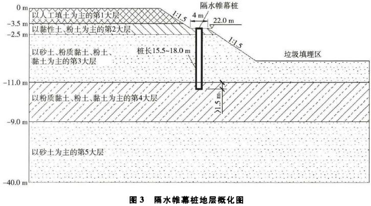 隔水帷幕技术在非正规垃圾填埋场治理中的工程应用