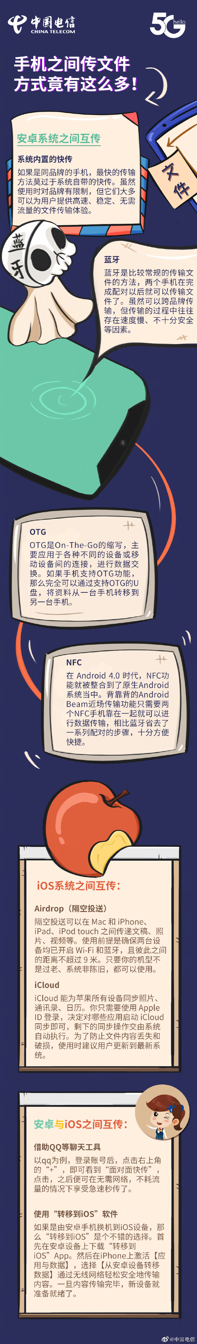 中国电信详解手机之间传文件方式