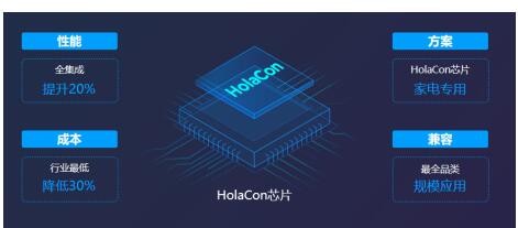 美的IoT发布9元高性能低成本智能连接芯片及模组