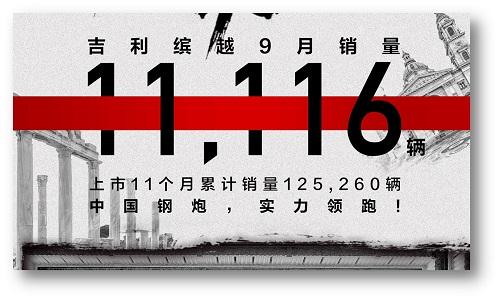 缤越上市11个月破12万销量 助力吉利登顶SUV市场冠军宝座