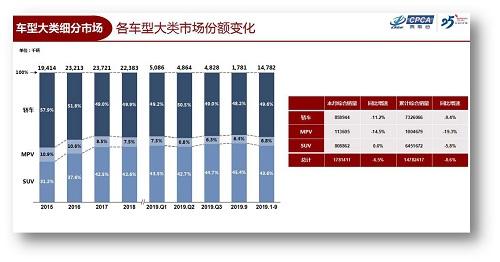 缤越上市11个月破12万销量 助力吉利登顶SUV市场冠军宝座