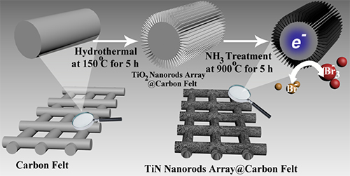 大连化物所研发出应用于锌溴液流电池的高活性氮化钛纳米棒阵列复合电极材料