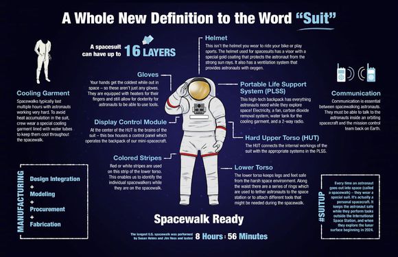 NASA新登月宇航服长什么样？又有哪些功能？