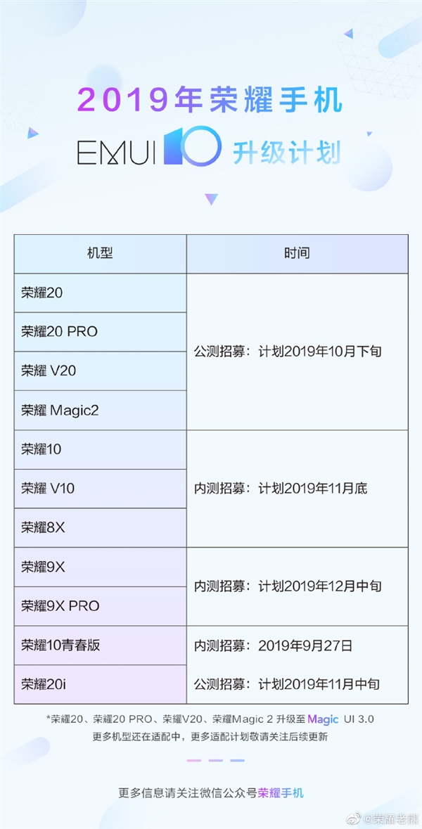 荣耀宣布EMUI10升级计划