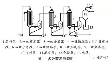 蒸发.jpg