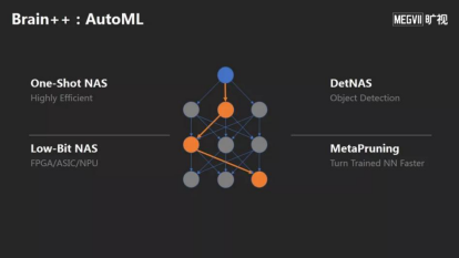 2019人工智能最新前沿技术——自动化机器学习（AutoML）