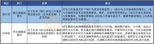 10月光伏行业最新政策汇总 户用光伏后续政策引期待