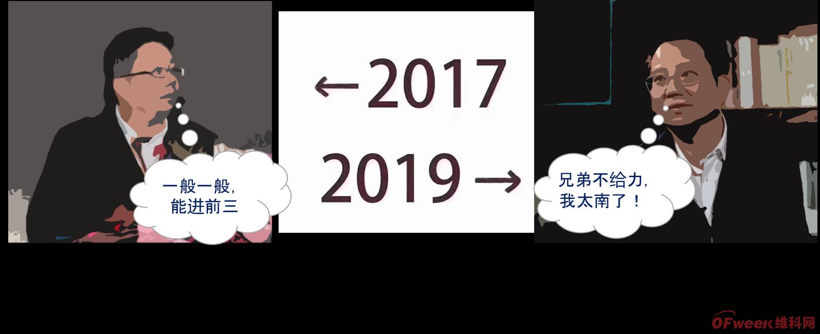 ←2017 锂电人 2019→