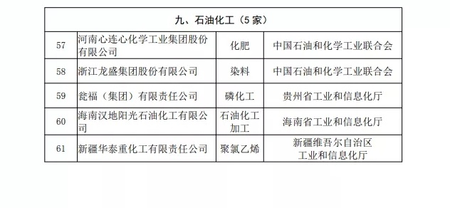 工信部发布工业产品绿色设计示范企业  新特能源上榜