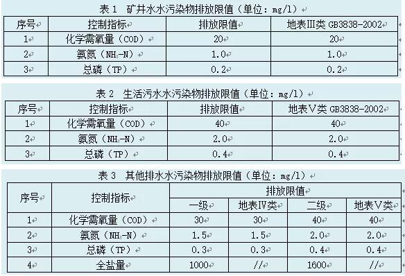 其他排水一级执行地表水环境质量Ⅳ类标准;二级执行地表水环境质量Ⅴ