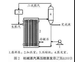 蒸发.jpg