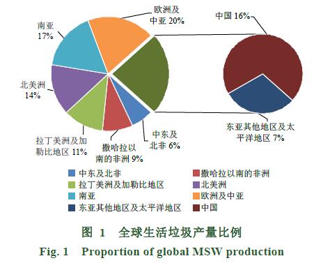 国内外生活垃圾焚烧发电及烟气控制技术比较分析