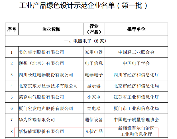 工信部发布工业产品绿色设计示范企业  新特能源上榜