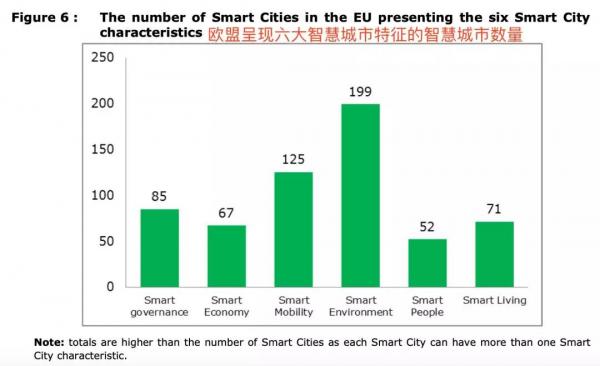 智慧城市的中欧分野与华为经验