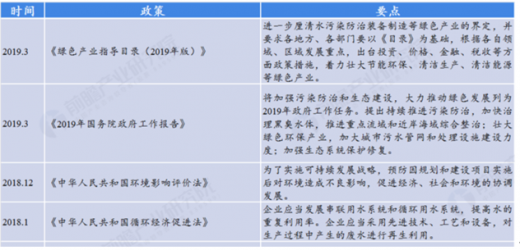 近两年我国部分环保政策汇总.jpg