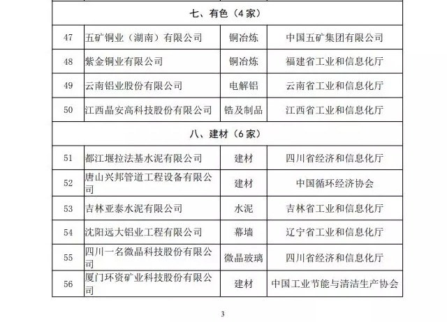 工信部发布工业产品绿色设计示范企业  新特能源上榜