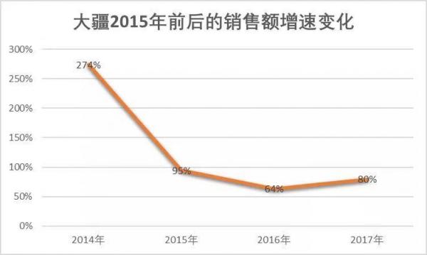 亿航上市背后的无人机江湖：大疆统治地位终结