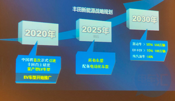 丰田电气化战略：2020年“起步”，2025年挑战年销550万辆