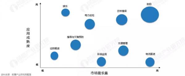 亿航上市背后的无人机江湖：大疆统治地位终结