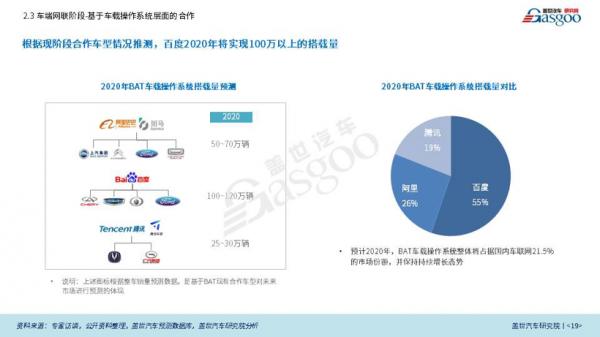 打造真开放，百度Apollo智能车联底气与担当精神凸显