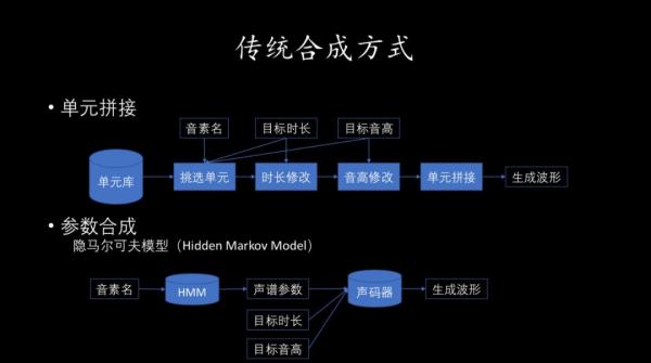 Ai芯天下丨新锐丨音乐+科技，在AI时代能擦出新的火花吗？